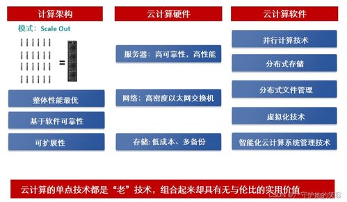 云計算 定義、架構(gòu)與華為實踐