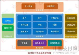 國(guó)內(nèi)首款開(kāi)源互聯(lián)網(wǎng)支付系統(tǒng) 龍果支付1.0版正式上線